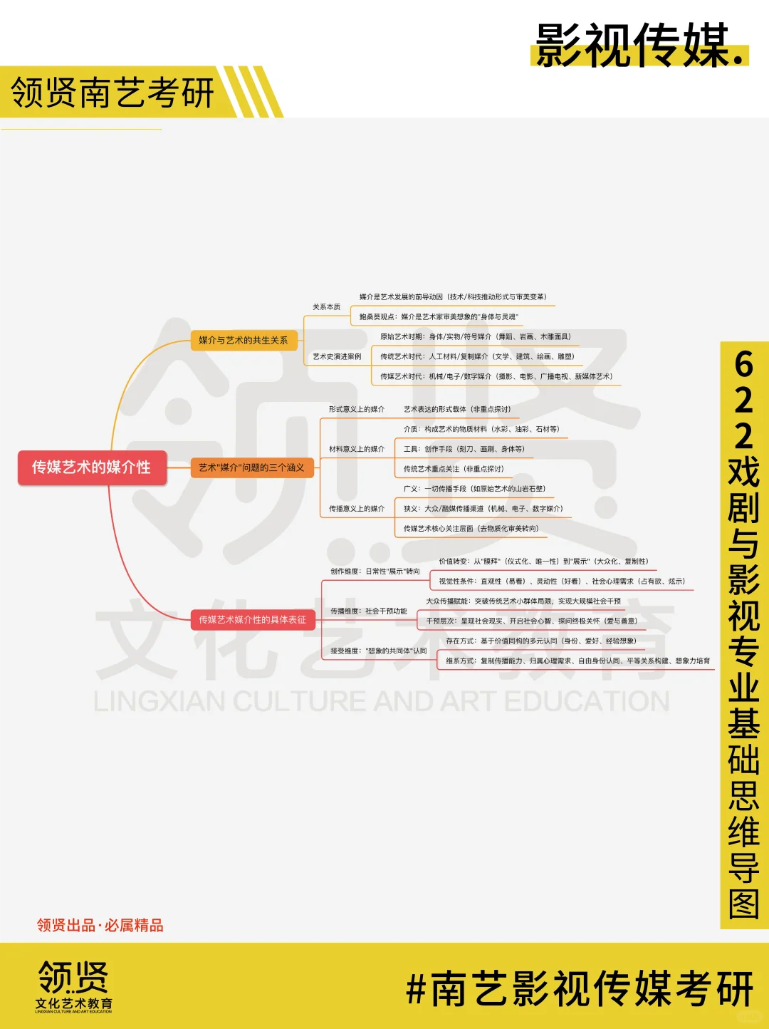 传媒艺术媒介性～南艺影视传媒考研思维导图