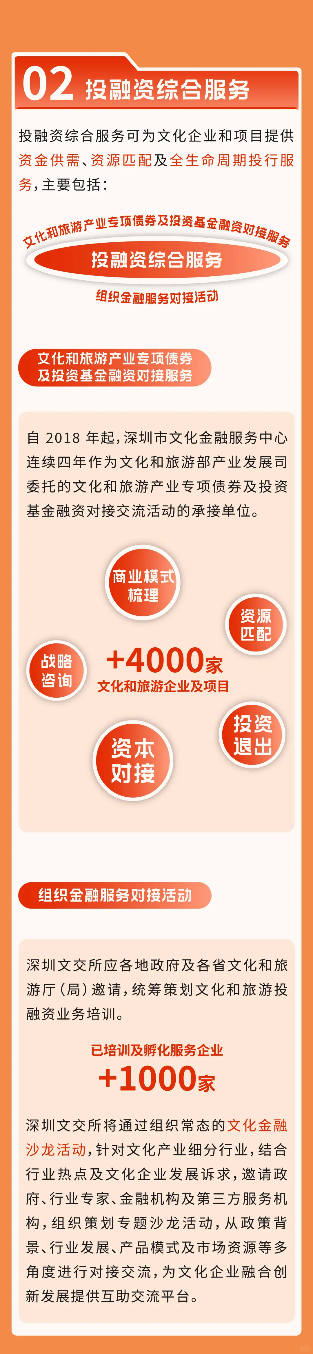 深圳文交所文化金融产品介绍快来了解吧