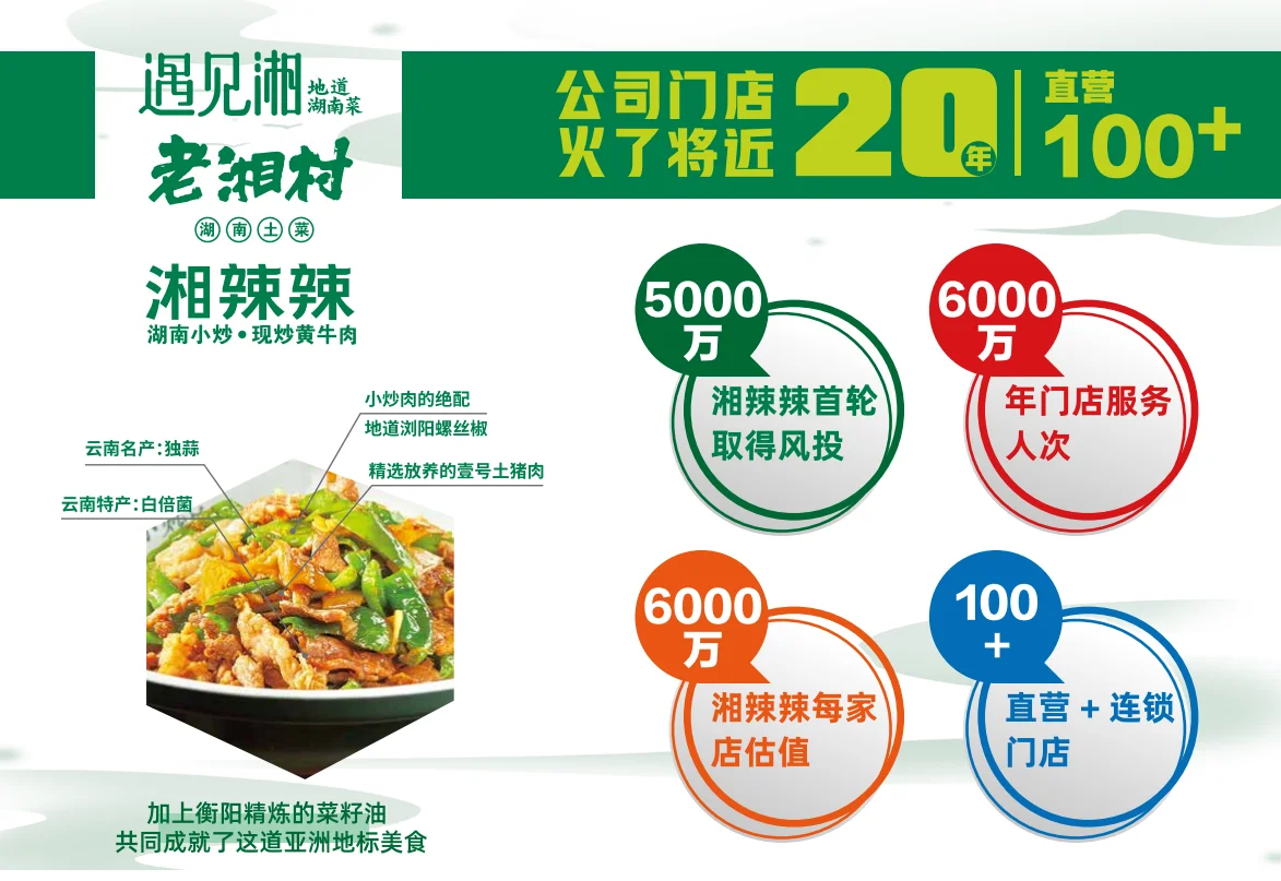 一线城市的餐饮业好做吗？