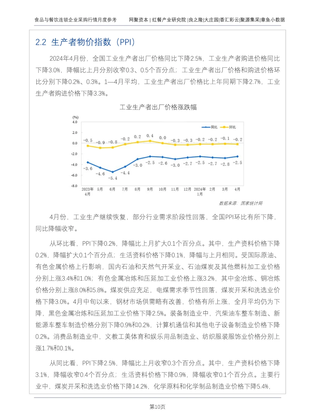 食品与餐饮连锁企业采购行情月度参考报告