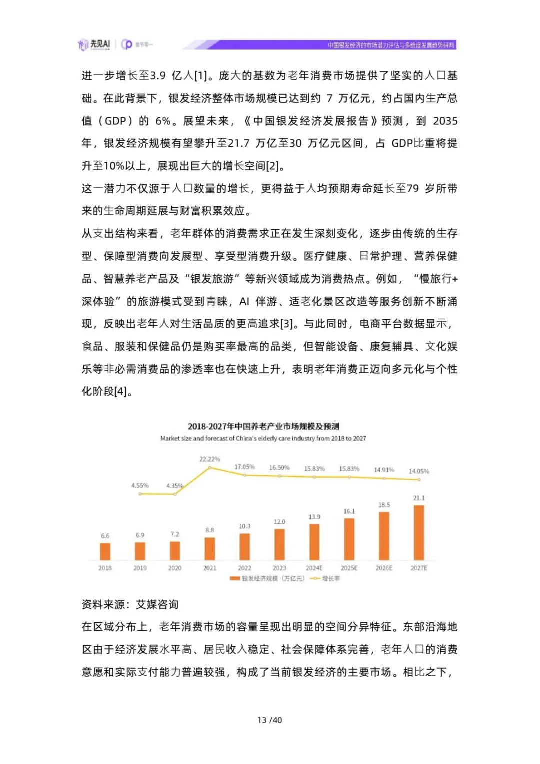 ✨解读2025中国银发经济的市场潜力评估报告