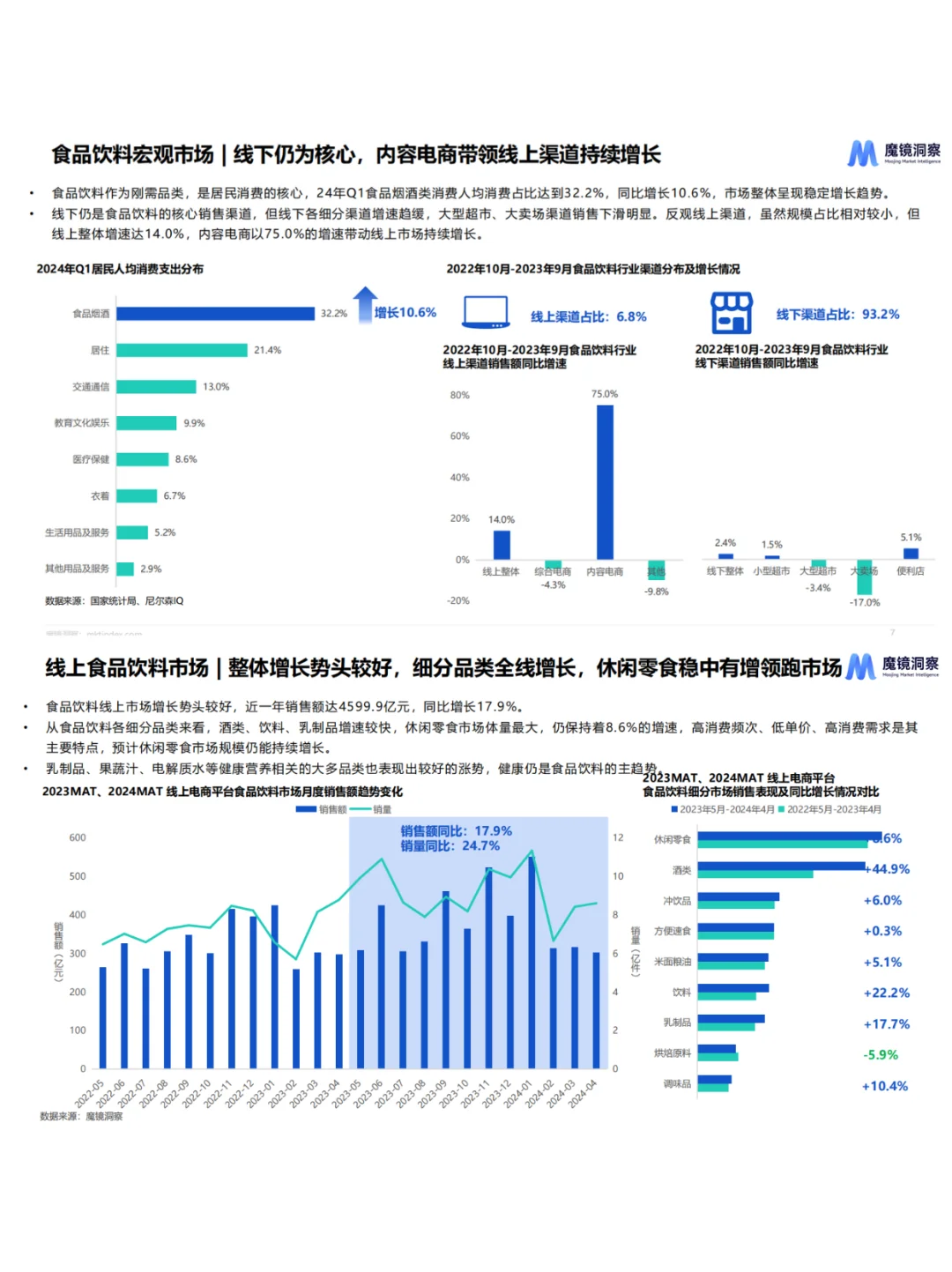 2025零食赛道趋势洞察报告