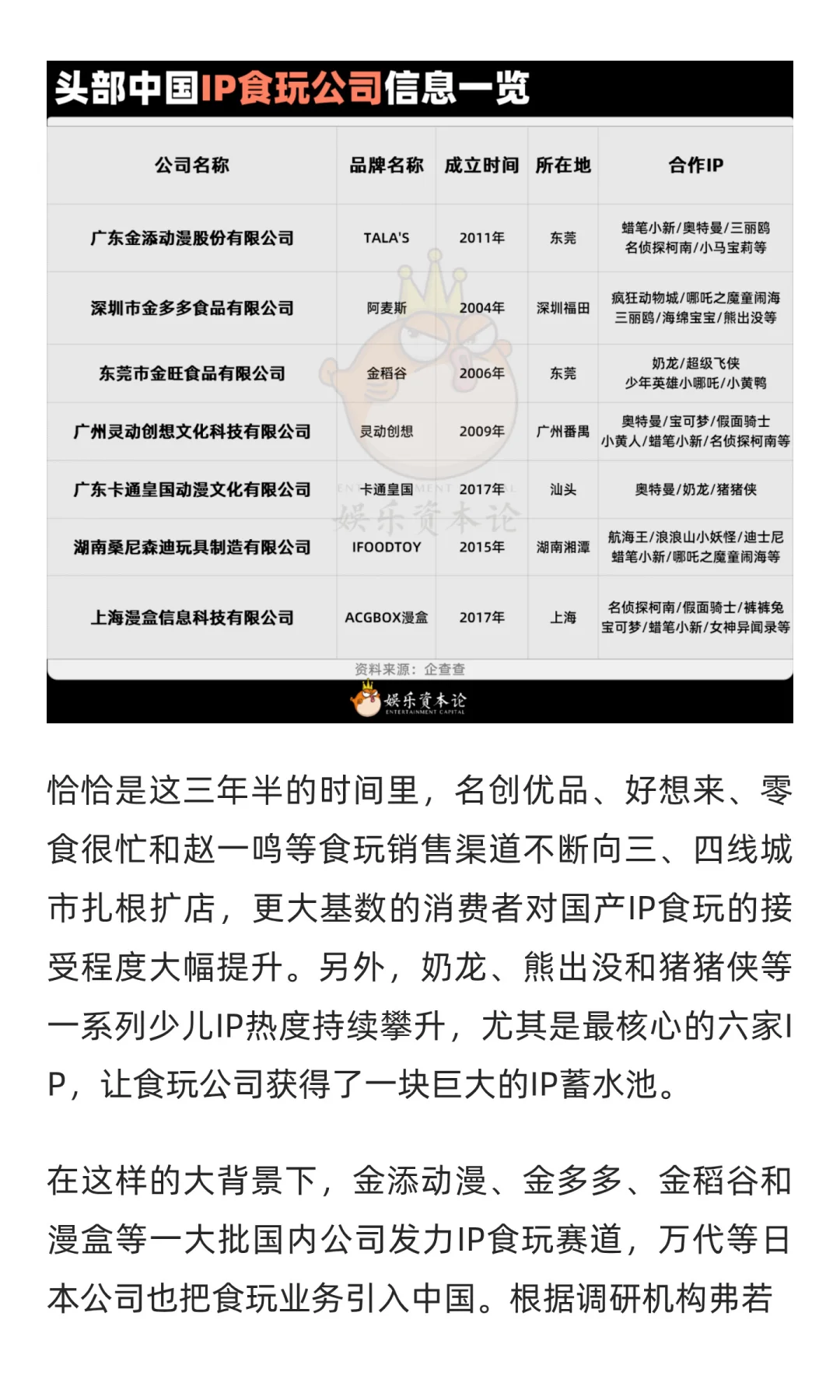 六大食玩IP,在零食超市掌握了115亿市场