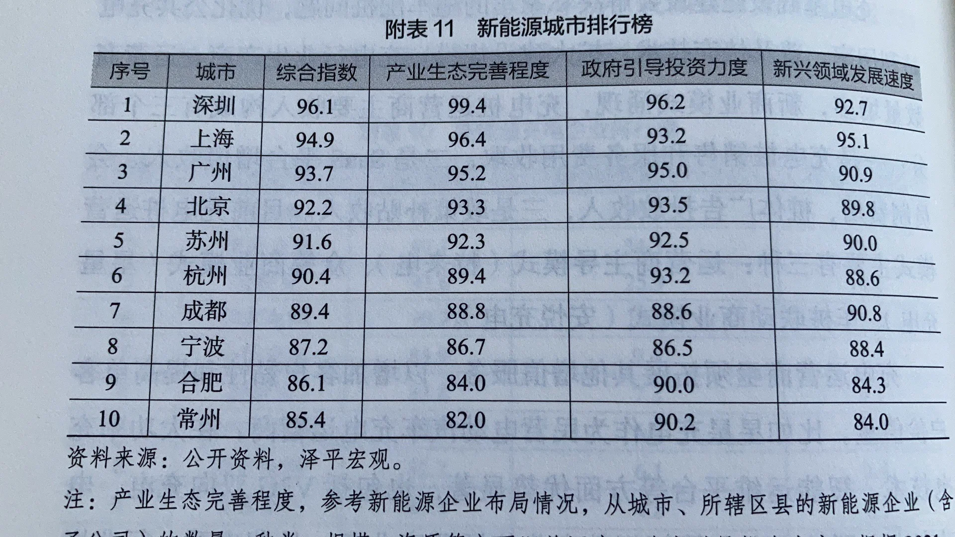 新能源企业实力排行榜