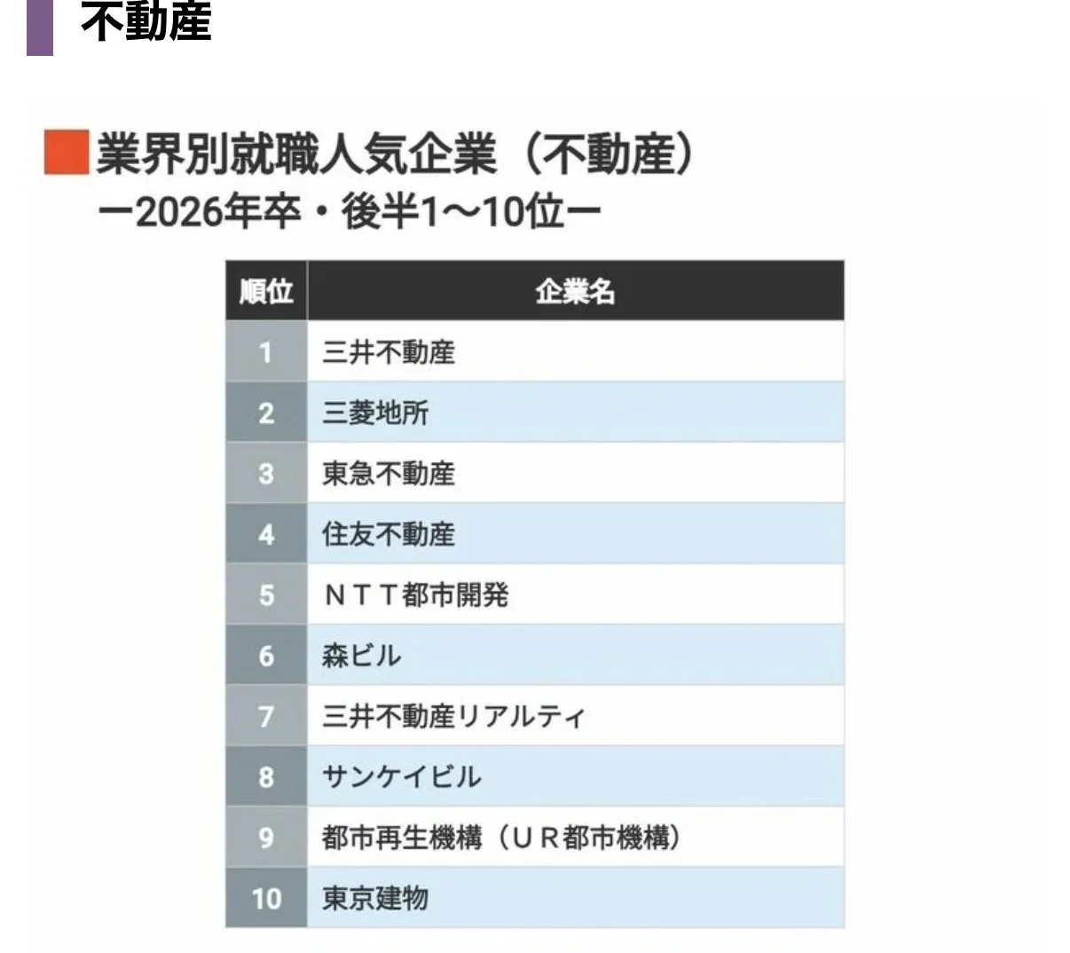 ?【排名】1.4万26卒同学票选 人气企业排