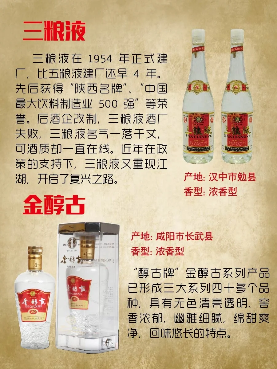 陕西白酒—了解吗?
