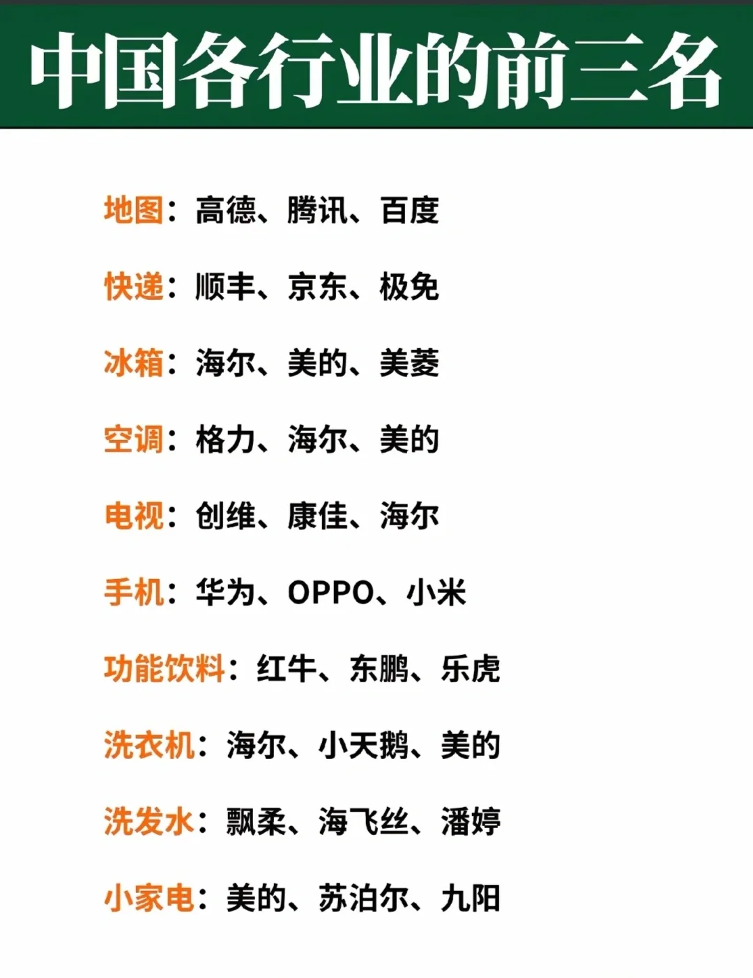 各行业的前三名