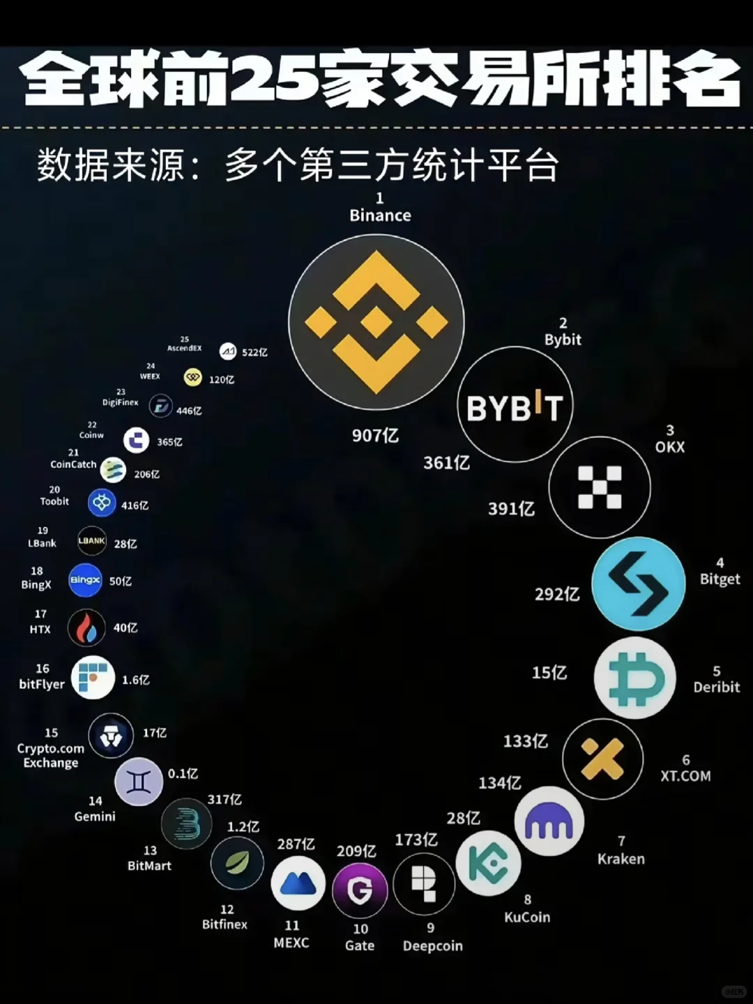 全球前25大交易所排名，新加坡公司上榜