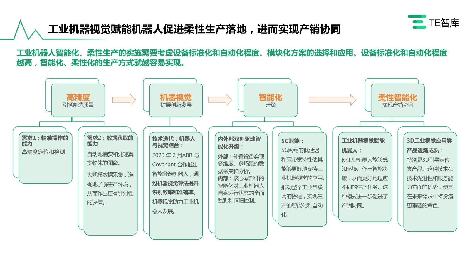 AIGC落地最佳出发点?未来应用空间极大