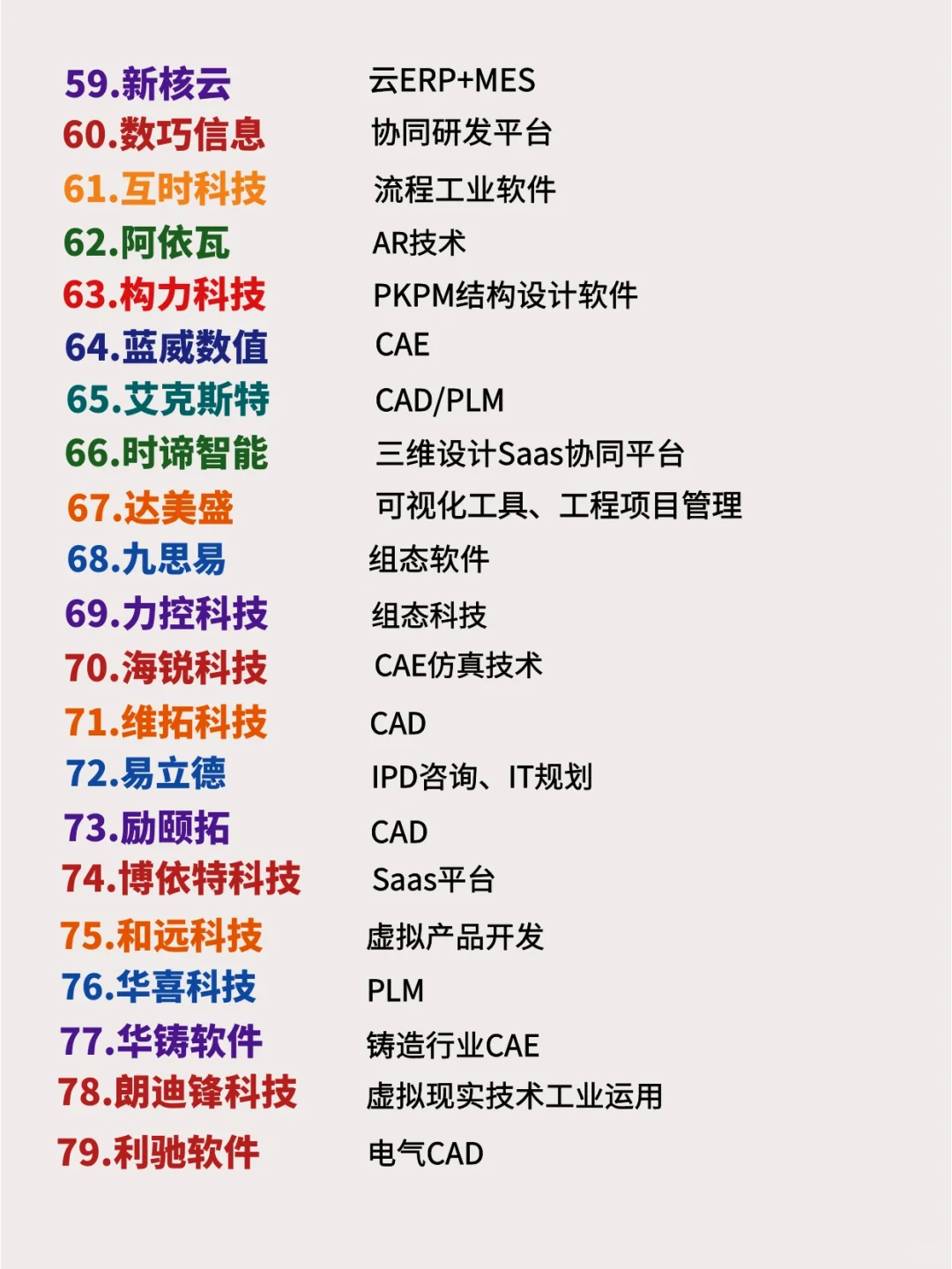 程序员必备｜100家工业软件企业排名