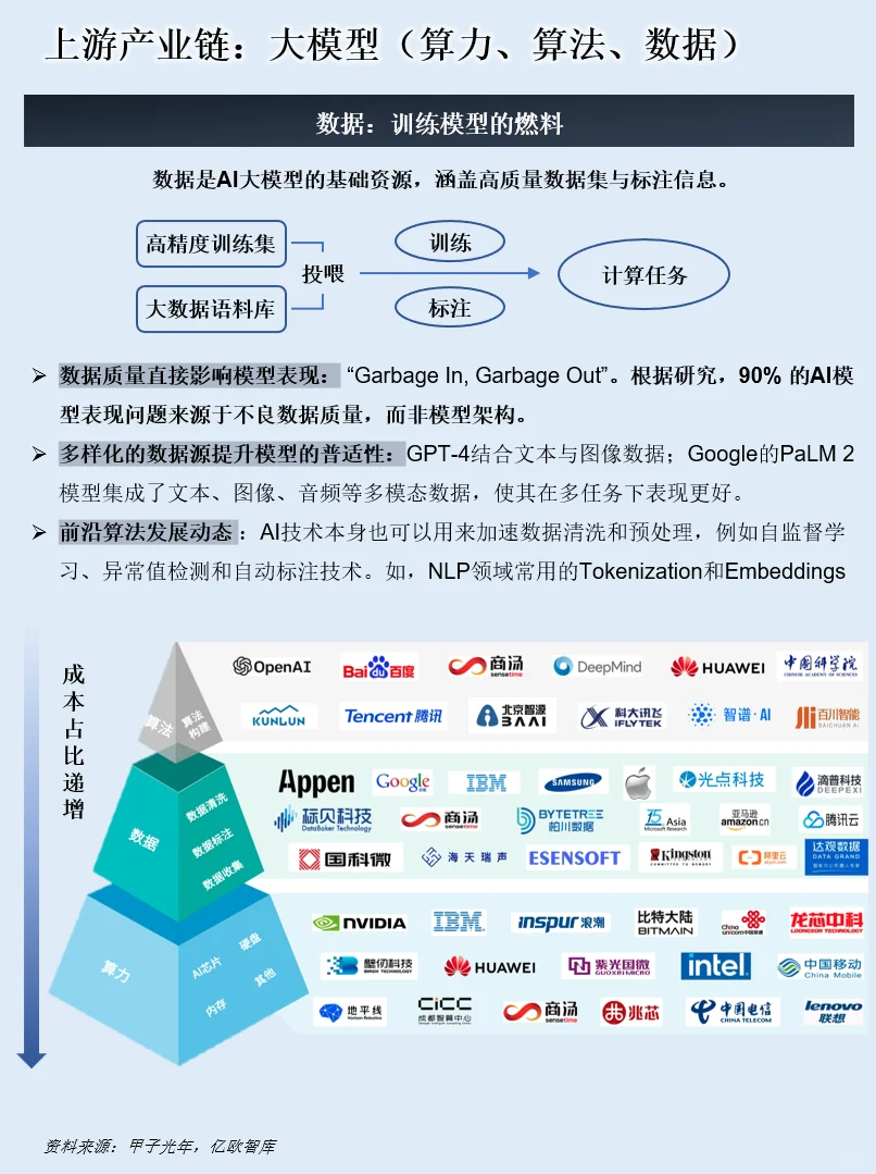 一天吃透一条产业链：NO.115 具身智能