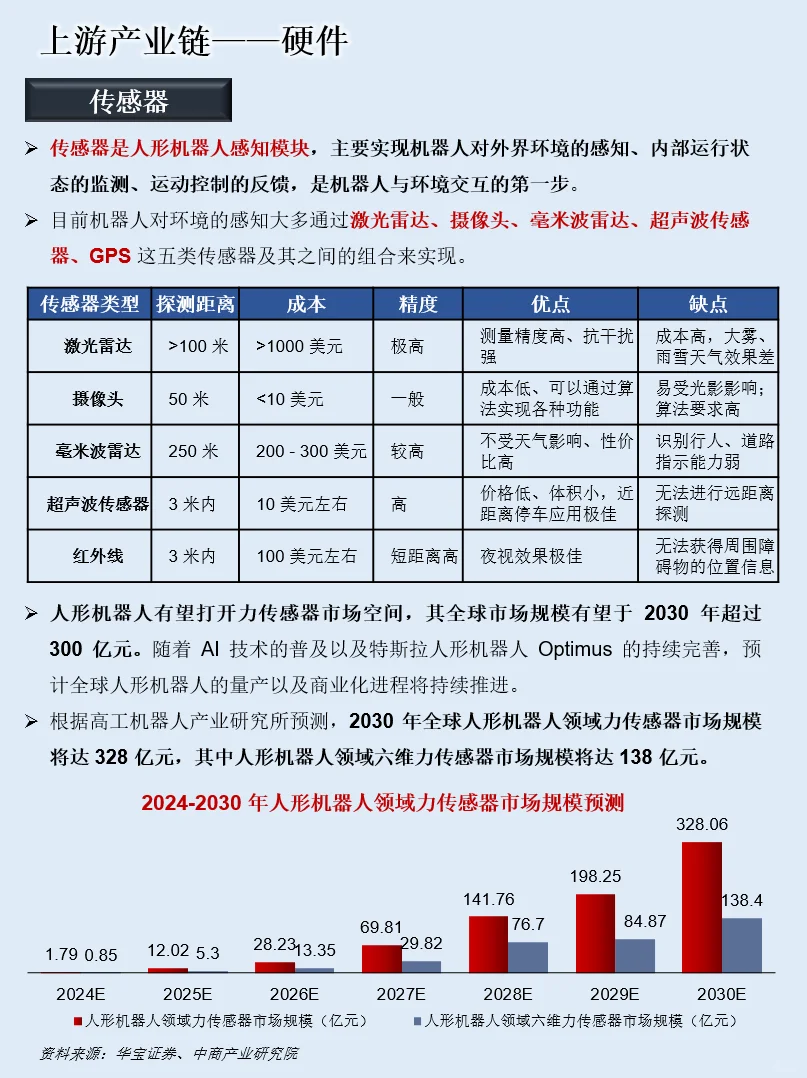 一天吃透一条产业链：NO.115 具身智能