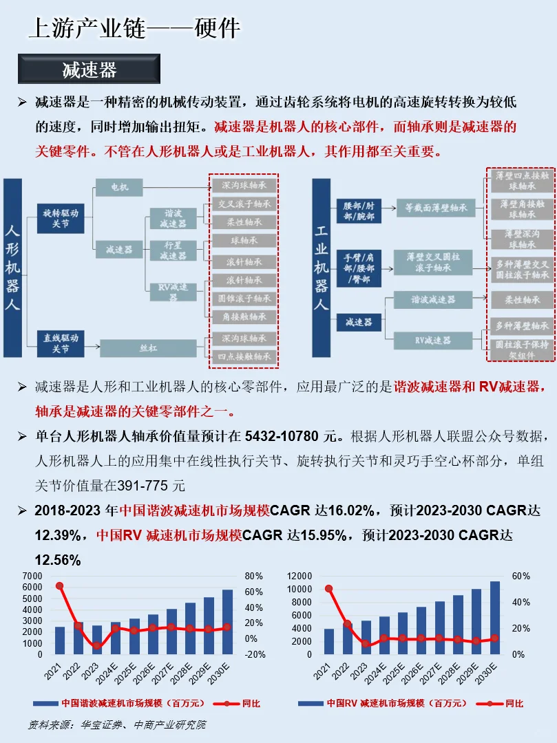 一天吃透一条产业链：NO.115 具身智能