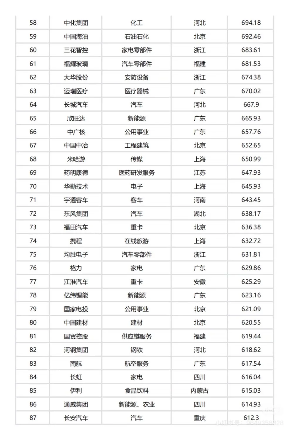 中国出海企业100强