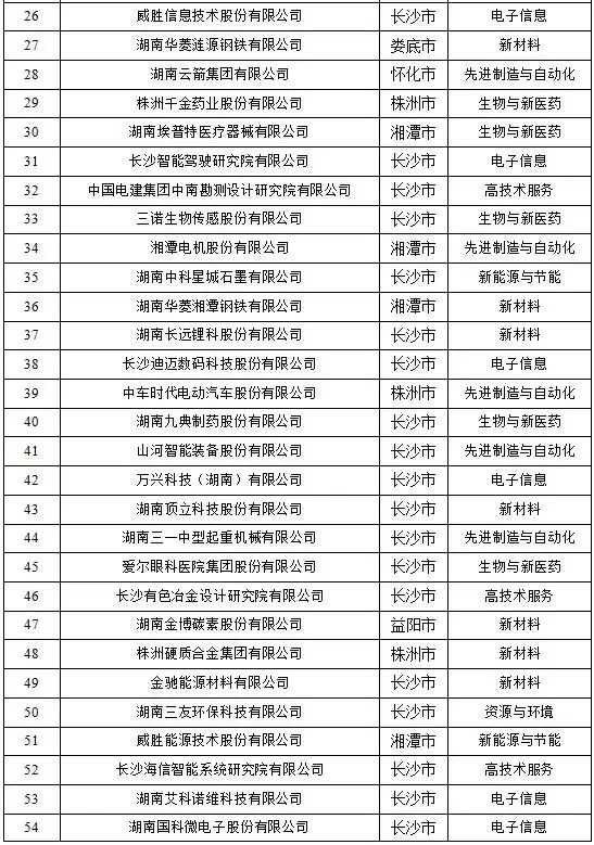 年后找工作，湖南百强高新企业