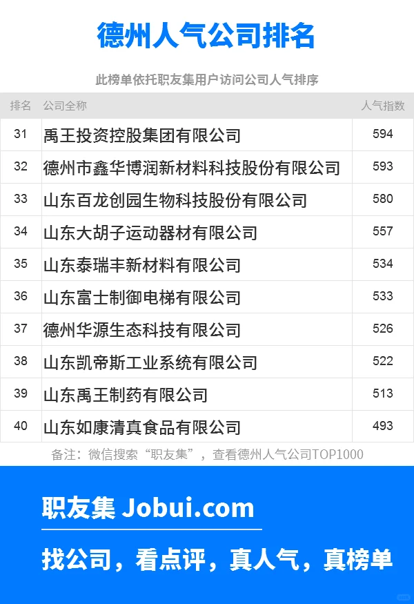 2025年德州最佳人气雇主50强排名