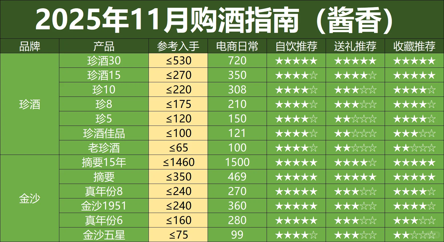 11月购酒指南:1499飞天茅台近在眼前?