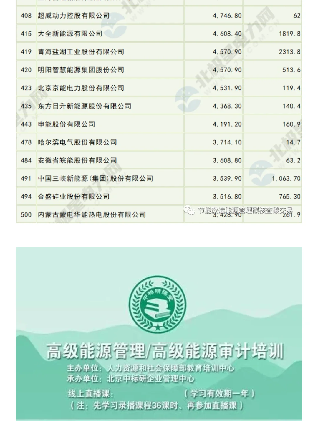 《财富》最新500强：中国电力企业排名出炉