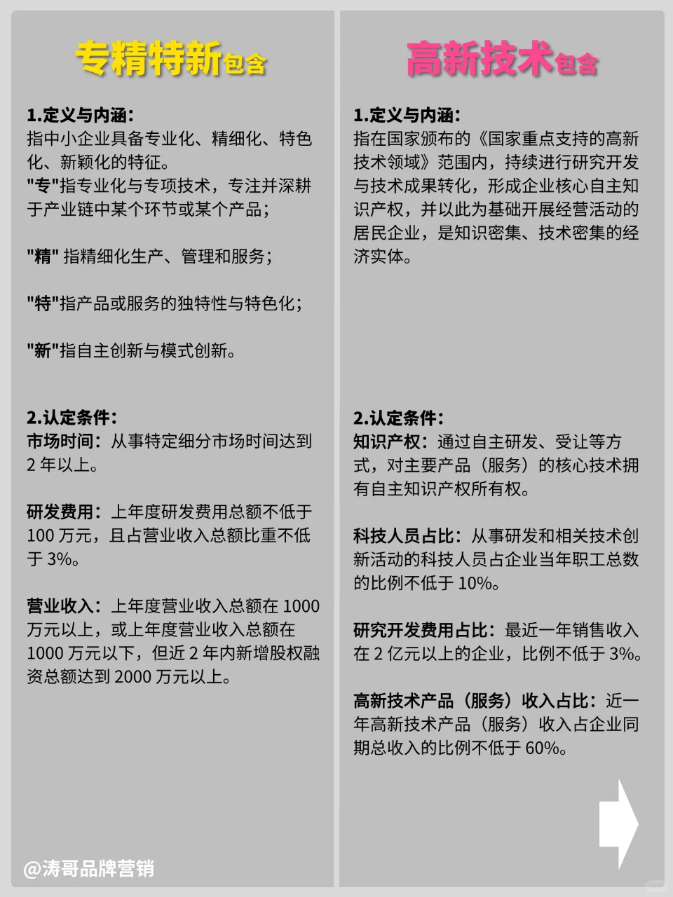 纯干货丨专精特新和高新技术是有区别的❗