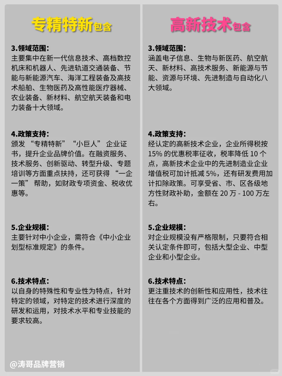 纯干货丨专精特新和高新技术是有区别的❗