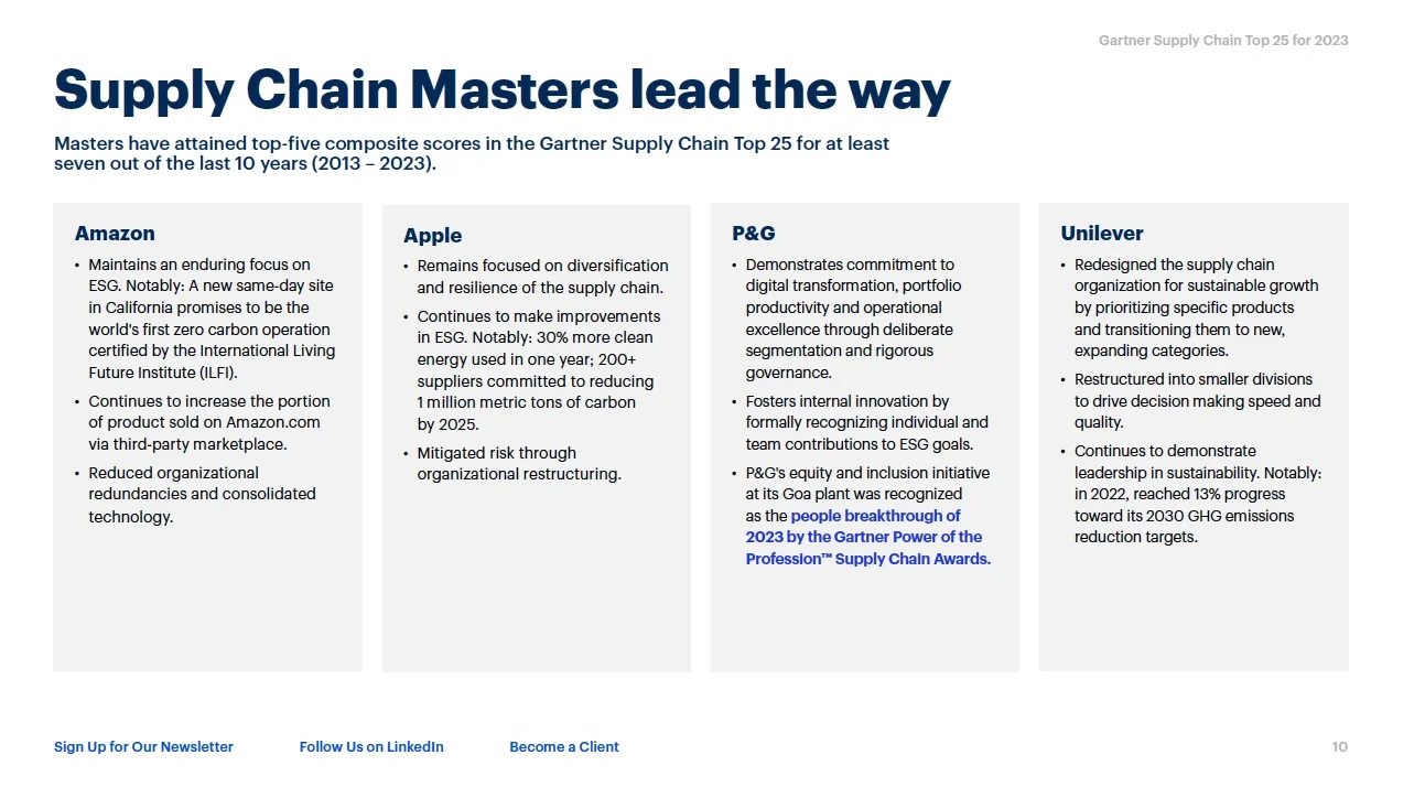供应链人不得不看的榜单排名｜2023