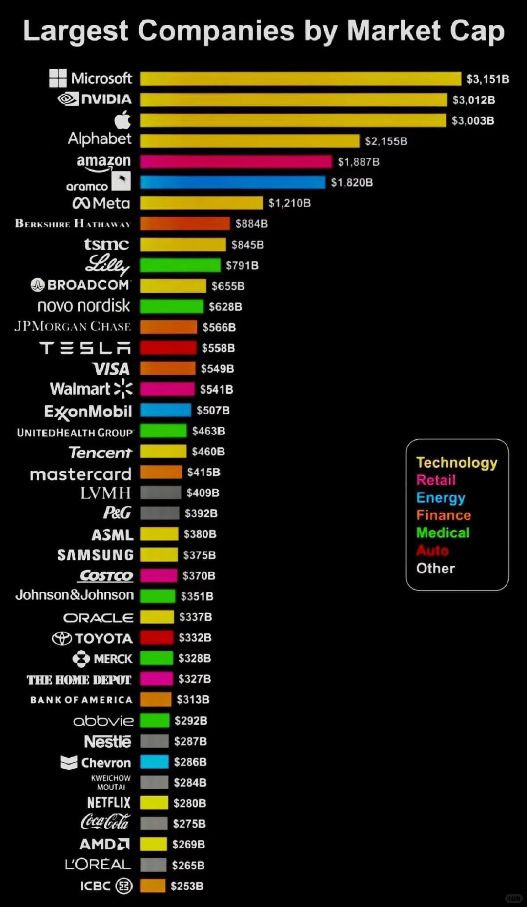 最新行业细分市值排名