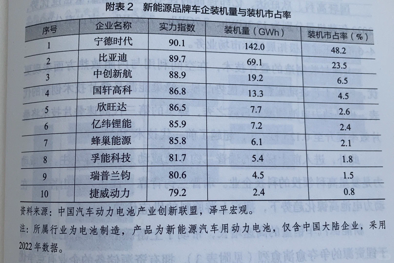新能源企业实力排行榜