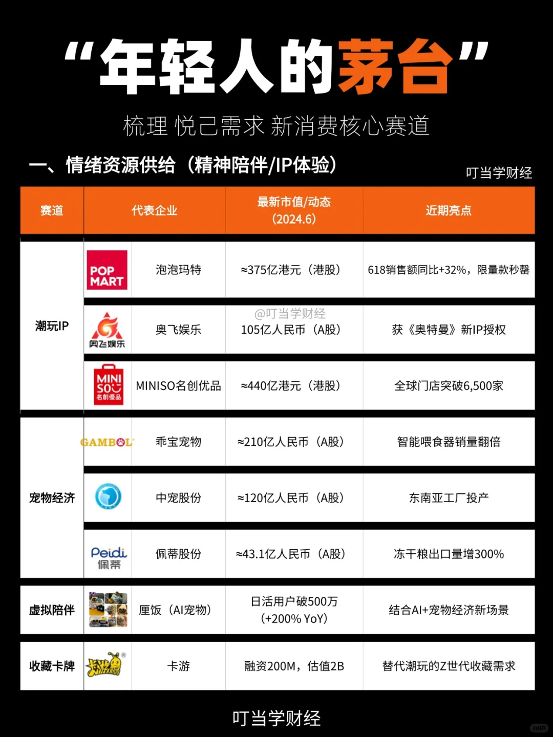 “年轻人的茅台”！一图梳理新消费概念股