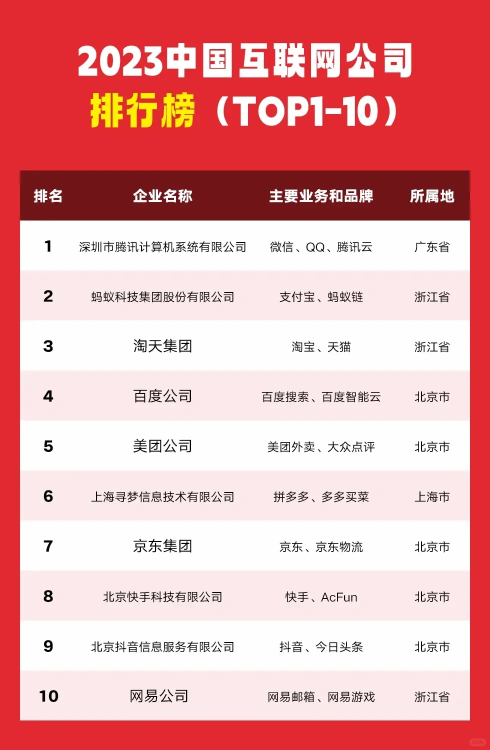 2023年中国互联网公司排行榜