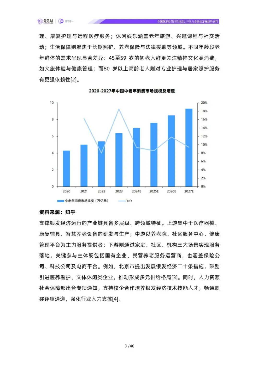 ✨解读2025中国银发经济的市场潜力评估报告
