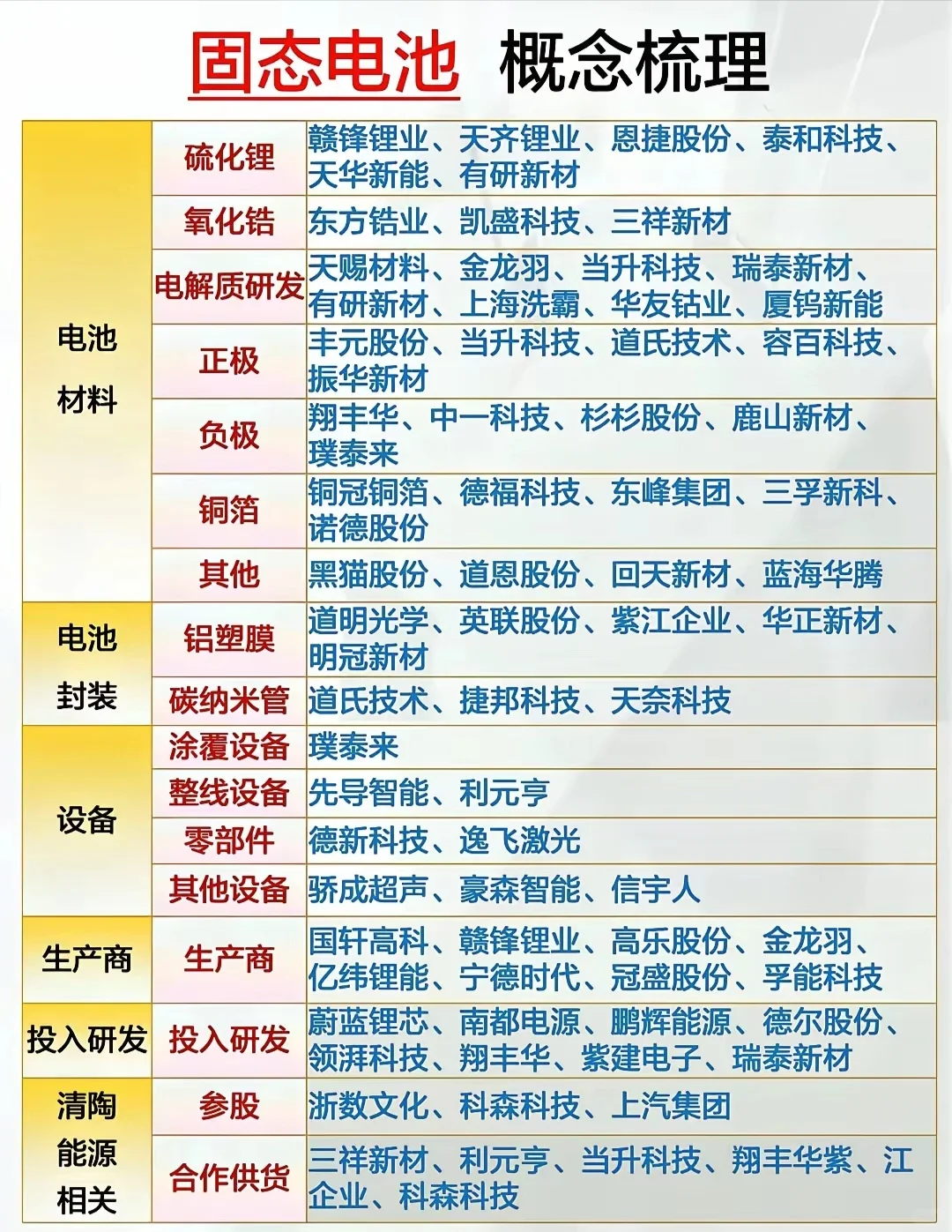 ?十大核心赛道布局指南?