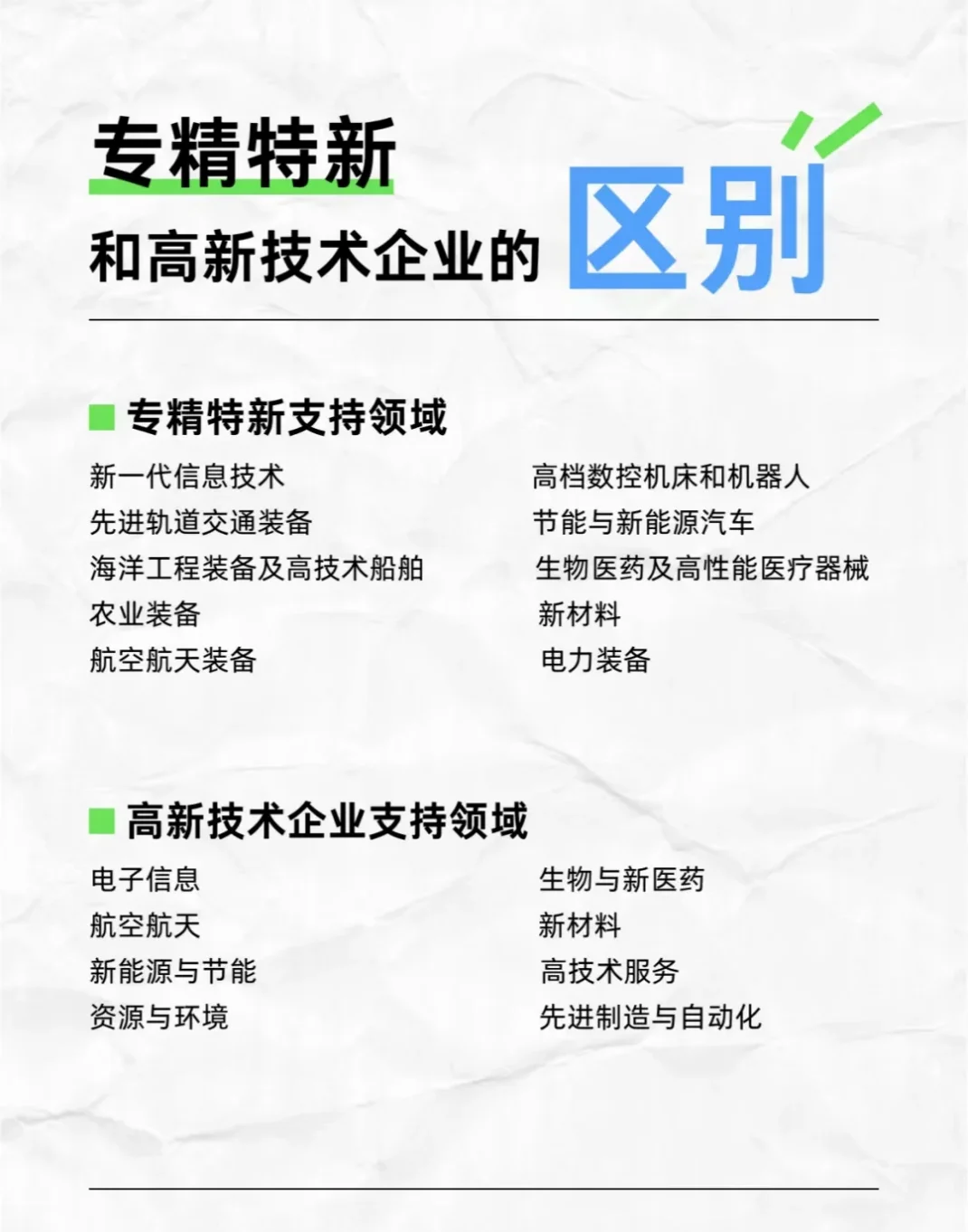 高新技术企业和专精特新的区别！！