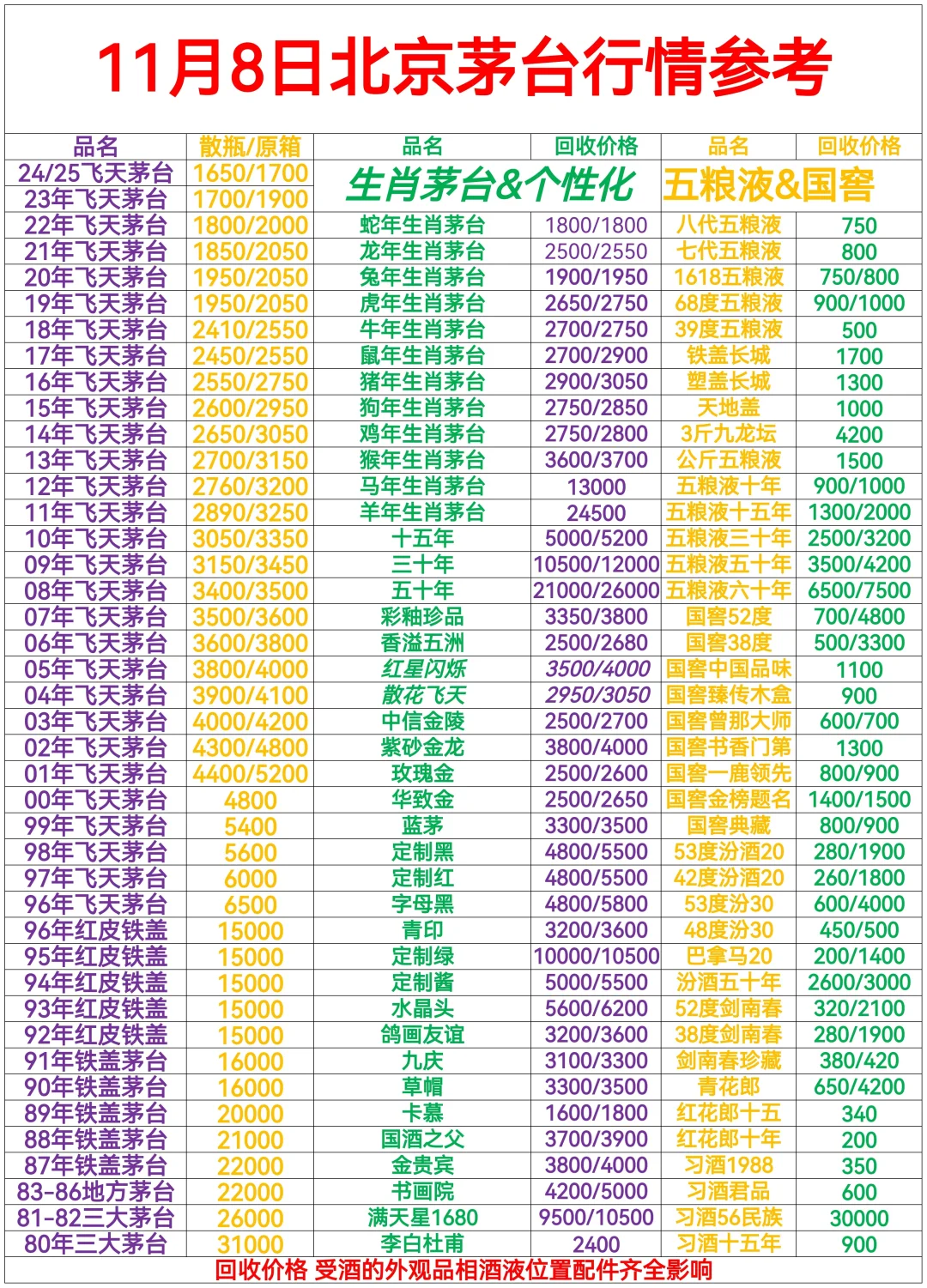 11月8日北京茅台今日行情参考✅北京上门收