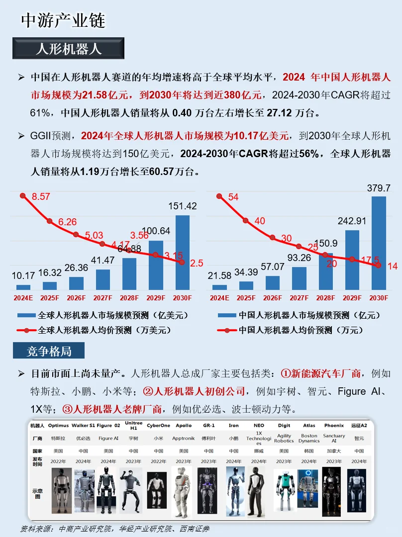 一天吃透一条产业链：NO.115 具身智能