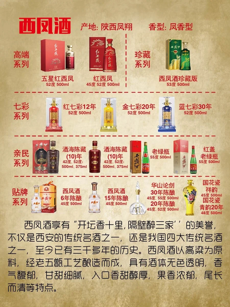 陕西白酒—了解吗?