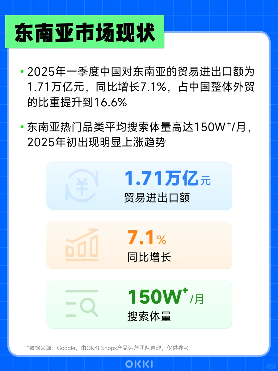 外贸人千万别错过?东南亚市场详细攻略