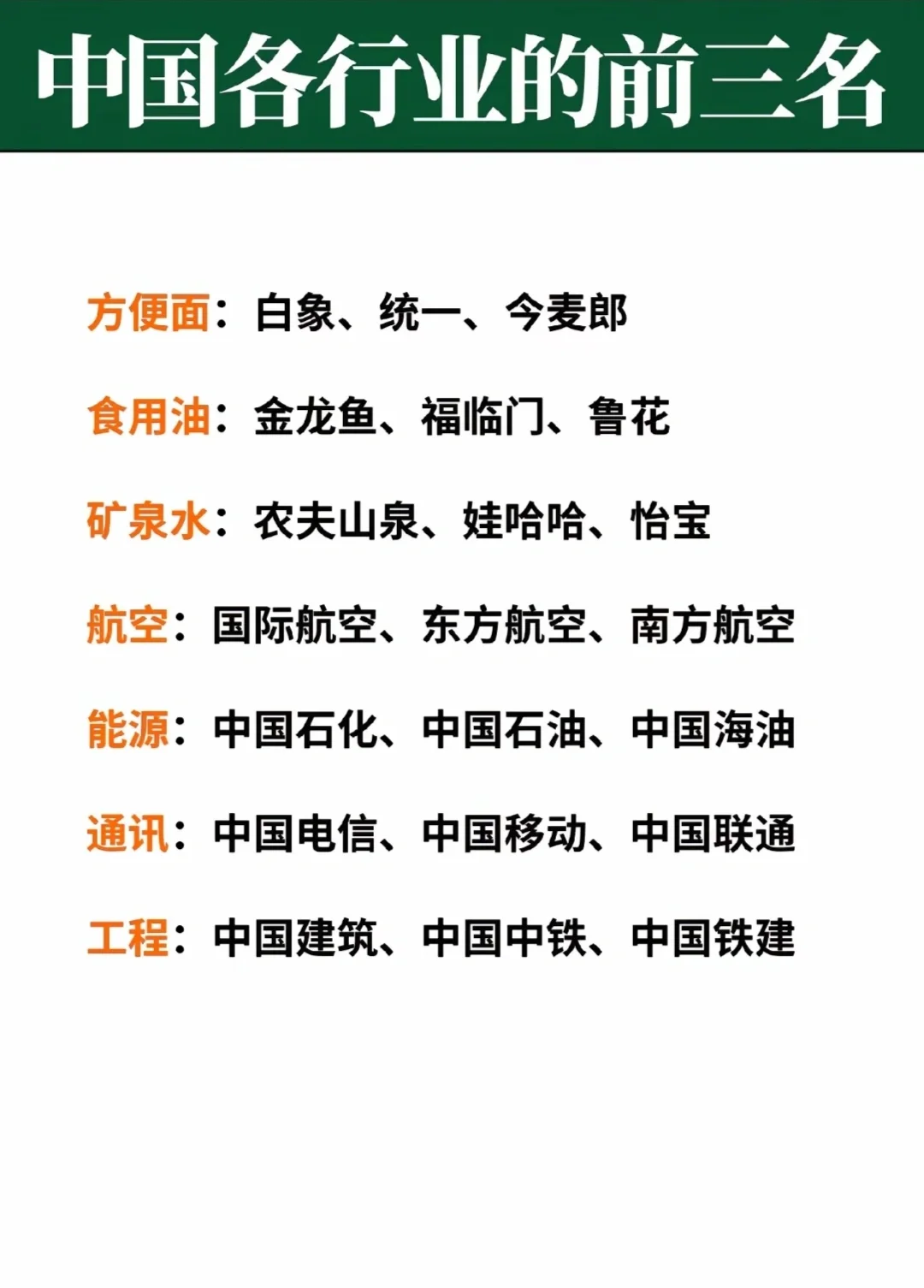 各行业的前三名