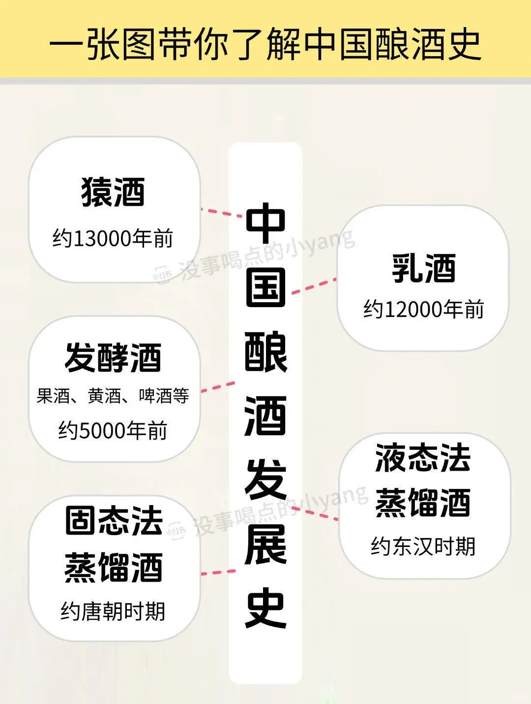 一图带你了解中国酿酒发展史，赶紧收藏起来