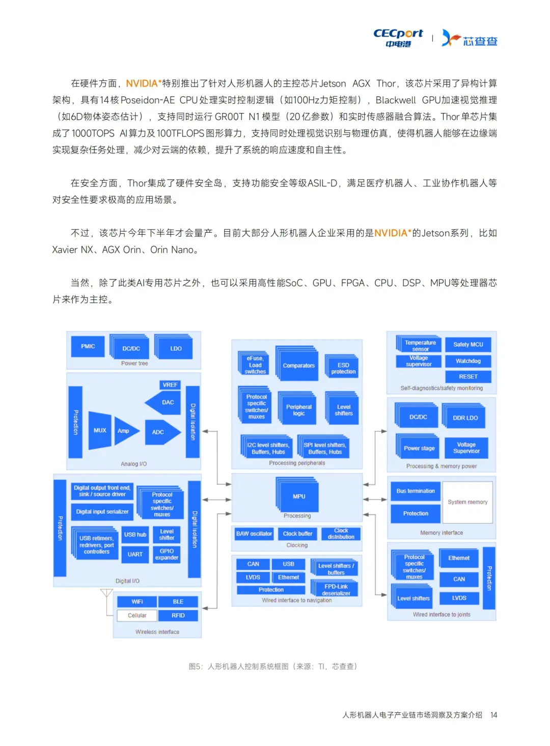 人形机器人电子链深度洞察?