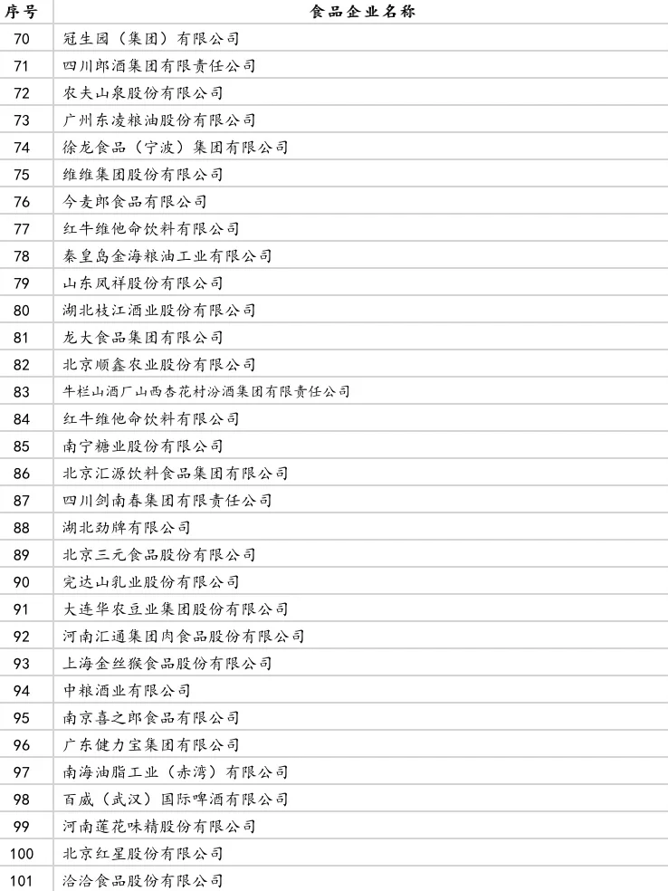 ?2021食品行业百强企业榜单。食品人pick谁？