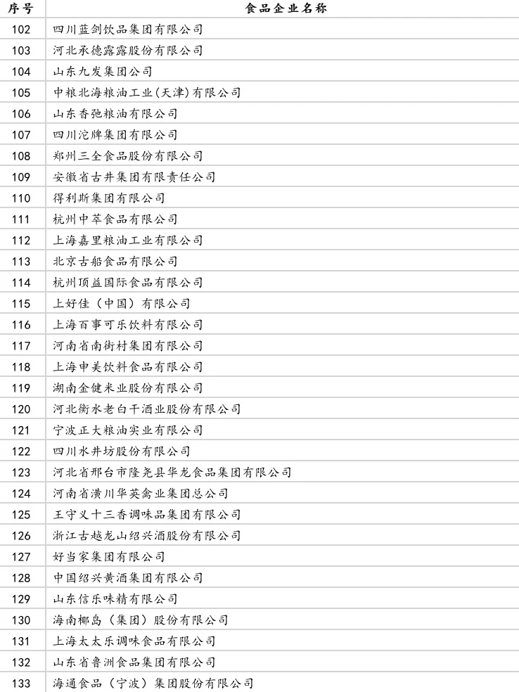 ?2021食品行业百强企业榜单。食品人pick谁？