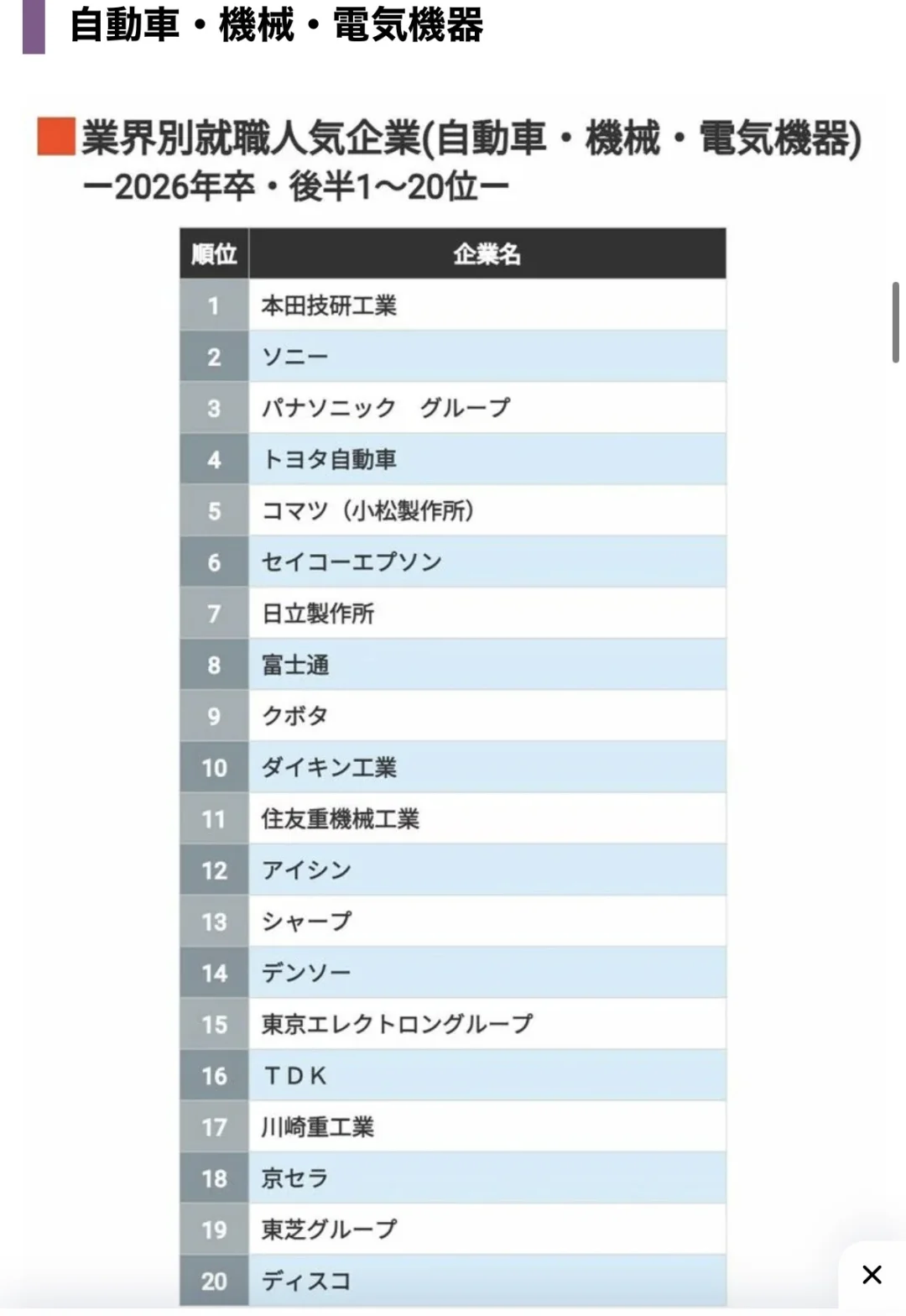 ?【排名】1.4万26卒同学票选 人气企业排