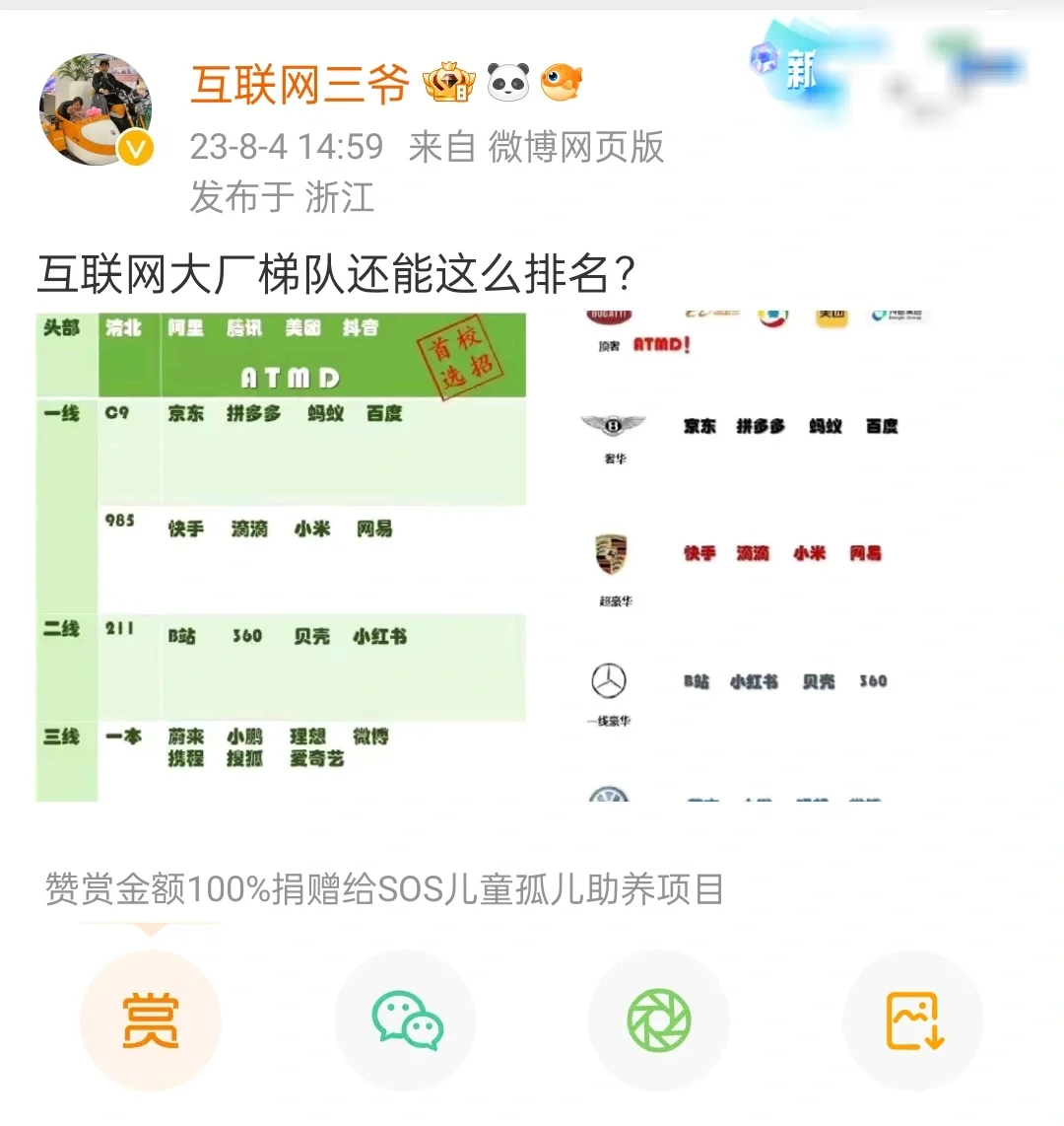 互联网大厂梯队排名？
