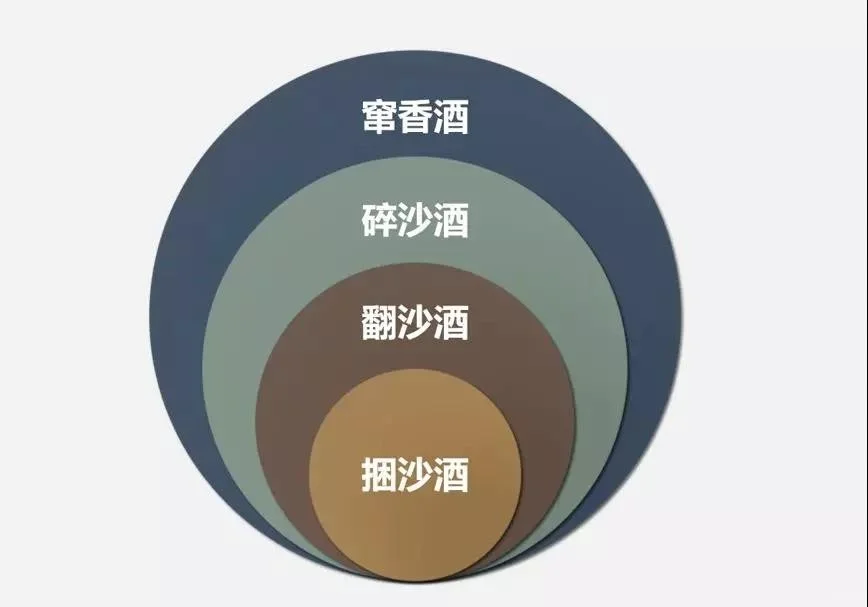 4个方面带您分辨酱酒的好坏