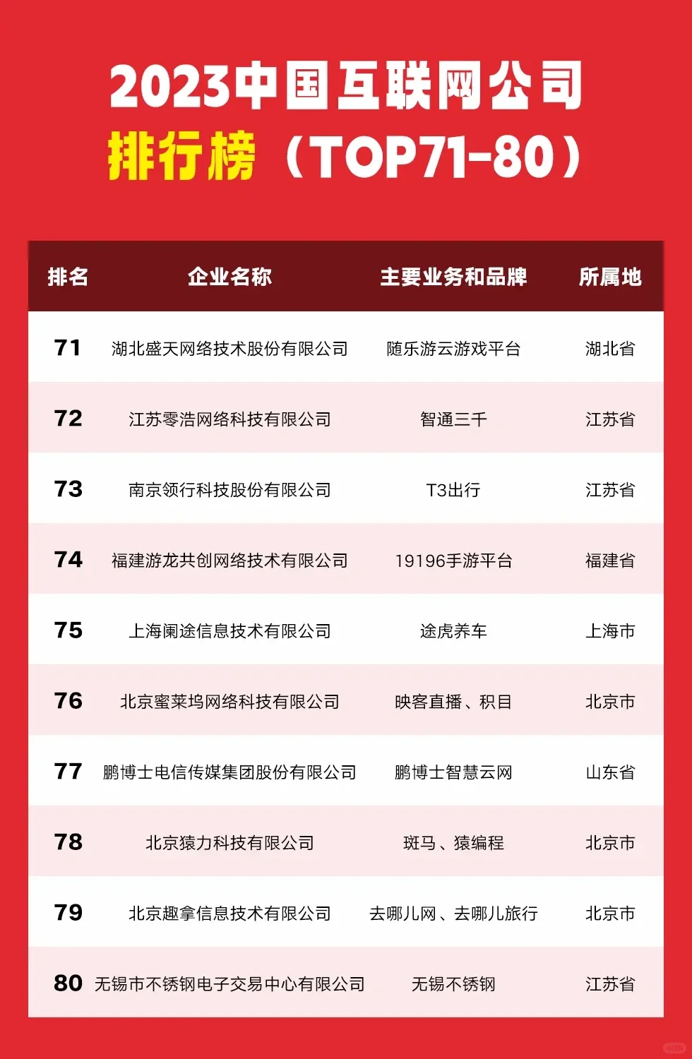 2023年中国互联网公司排行榜