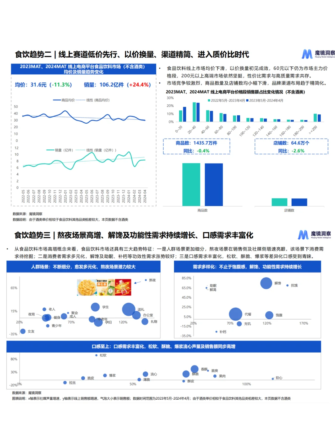 2025零食赛道趋势洞察报告
