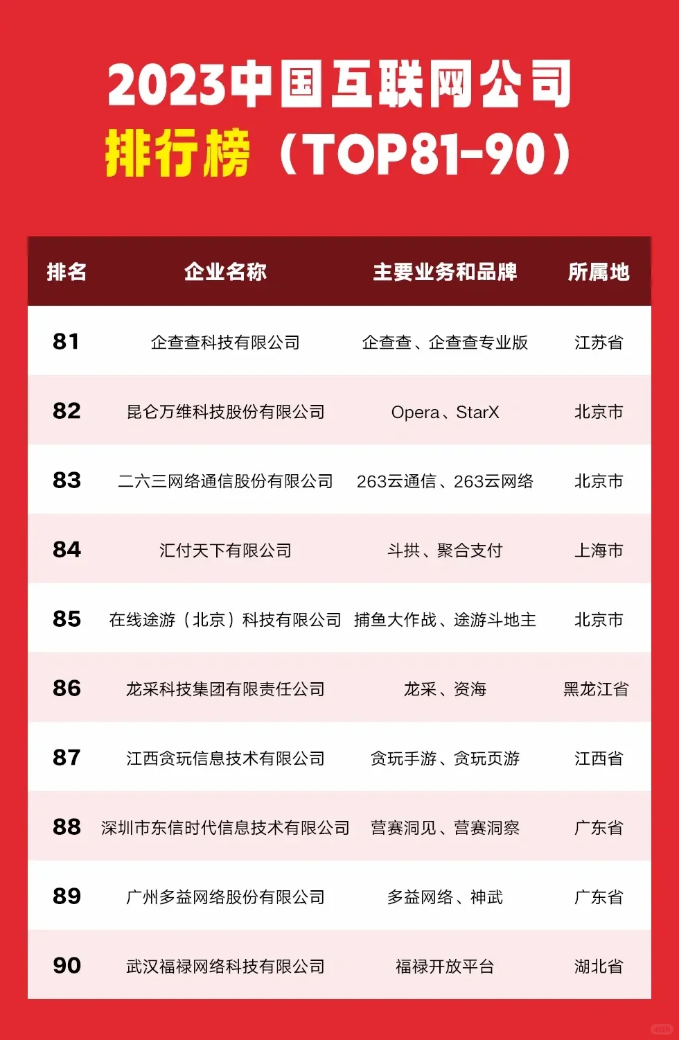 2023年中国互联网公司排行榜
