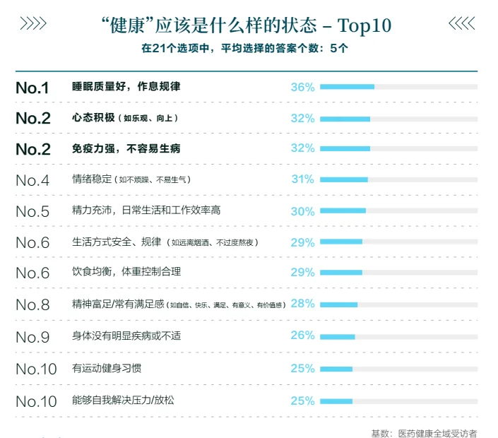 52页报告|2025年医药健康行业消费趋势