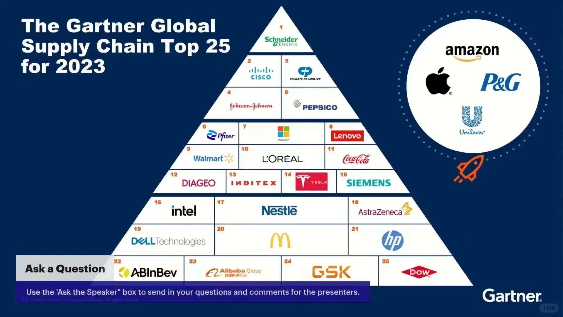 供应链人不得不看的榜单排名｜2023