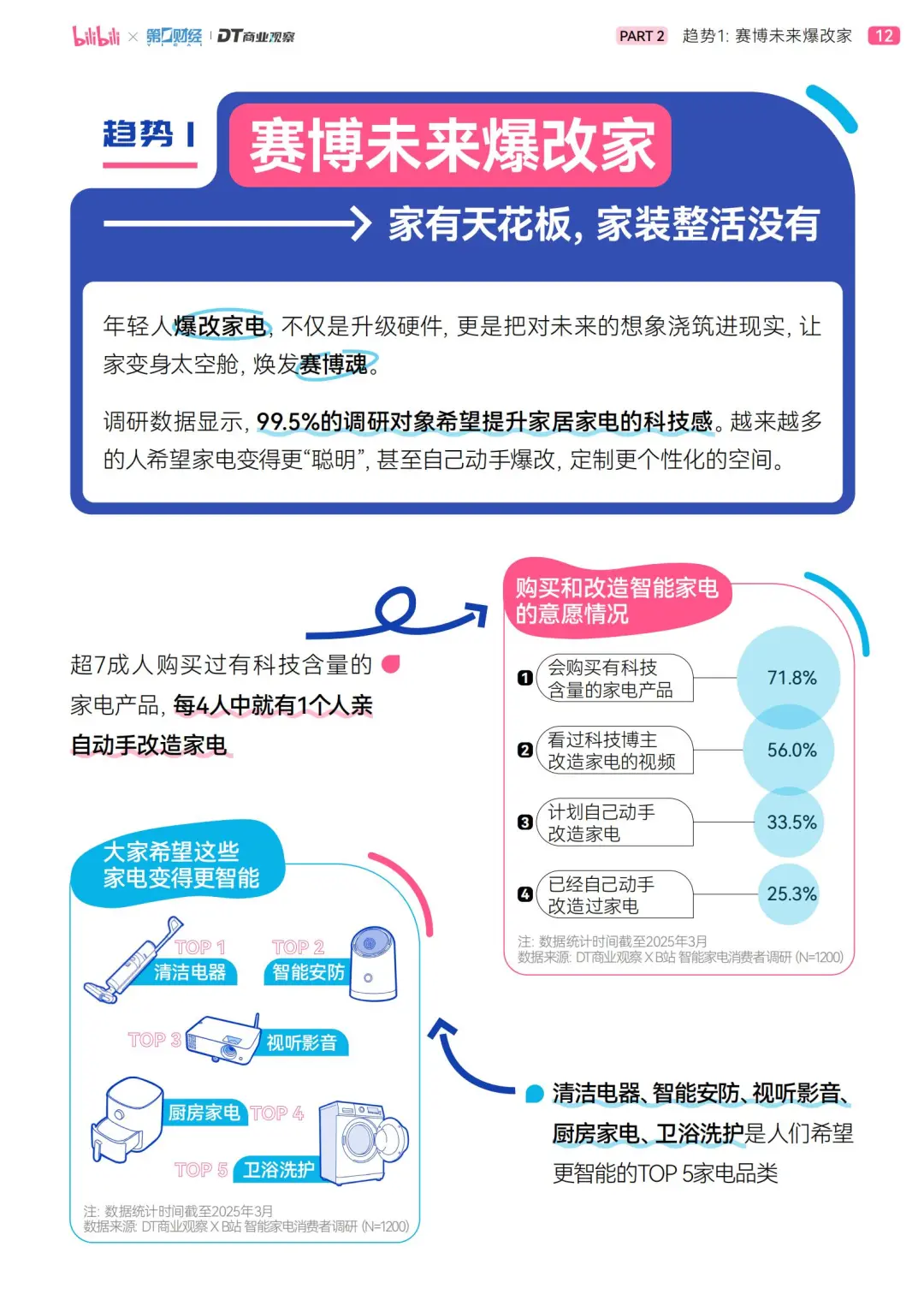 2025智能家5大趋势：家不止是住的地方